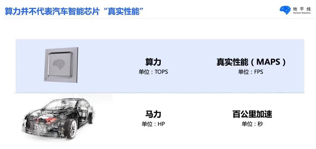 从“马力”到“算力”，百年汽车业的核心竞争力真的被颠覆了吗？