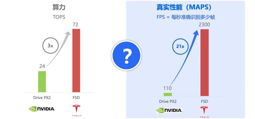 从“马力”到“算力”，百年汽车业的核心竞争力真的被颠覆了吗？