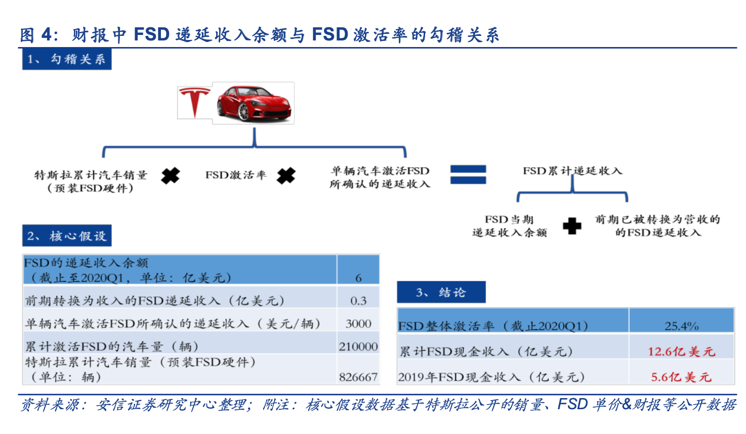 从“马力”到“算力”，百年汽车业的核心竞争力真的被颠覆了吗？