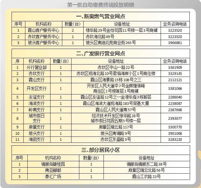 湛江新奥燃气自助缴费终端正式上线