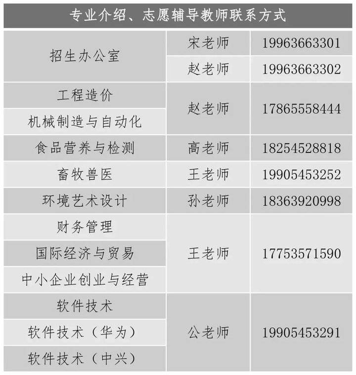 青岛农业大学海都学院2021年单招和综招计划招生1000人