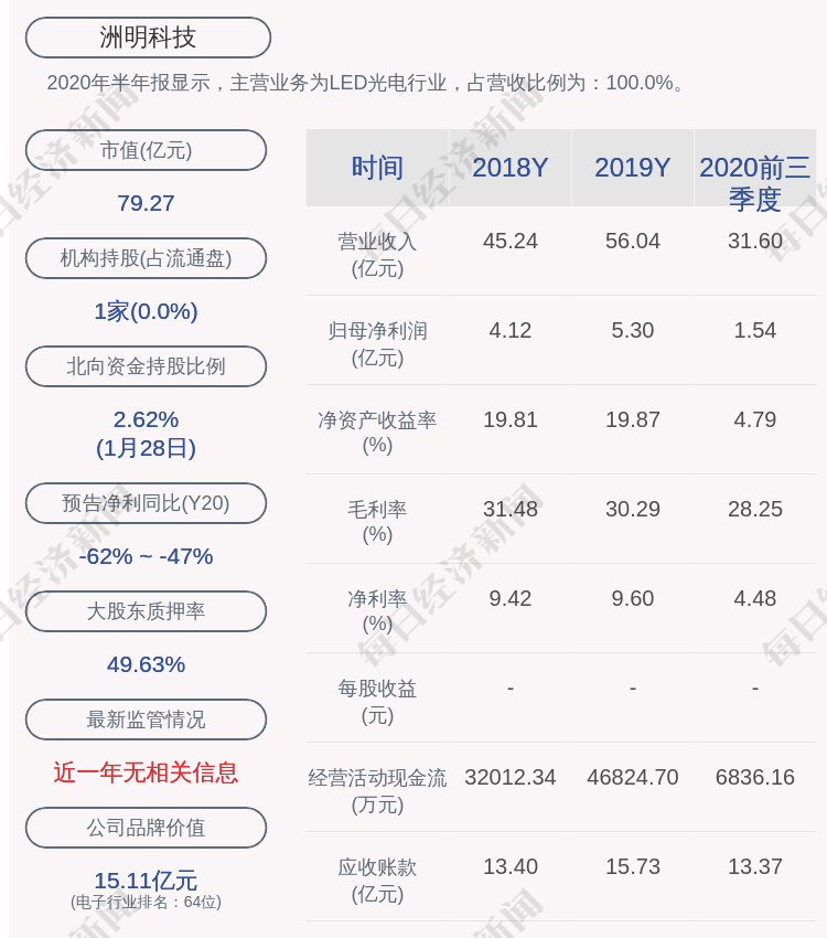 部分核心骨干成员计划增持公司股份(大股东增持2800万股上市公司名单)