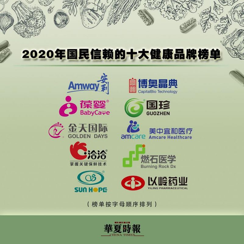 “2020年國民信賴的十大健康品牌”榜單揭曉：安利、博奧晶典等上榜，金天國際人氣最高