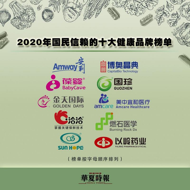 “2020年国民信赖的十大健康品牌”榜单揭晓：安利、博奥晶典等上榜，金天国际人气最高