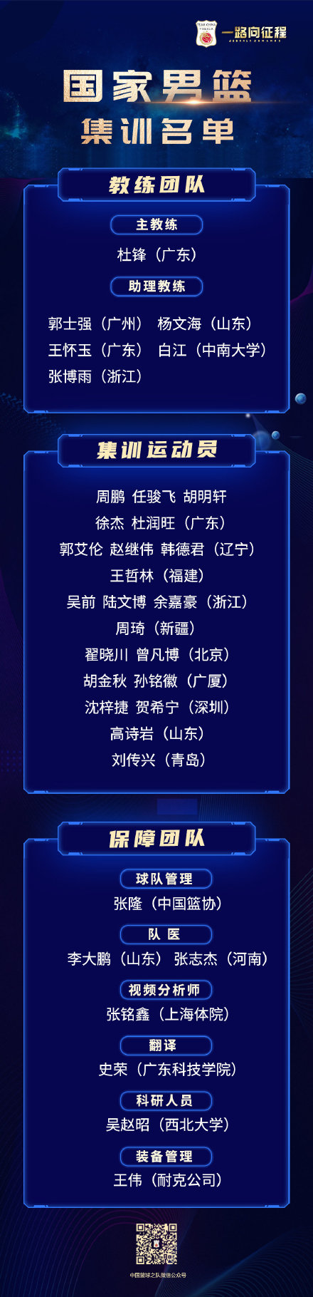 2019年篮球世界杯中国分析（解读｜中国男篮派出最强阵容，改变男篮世界杯消极印象）
