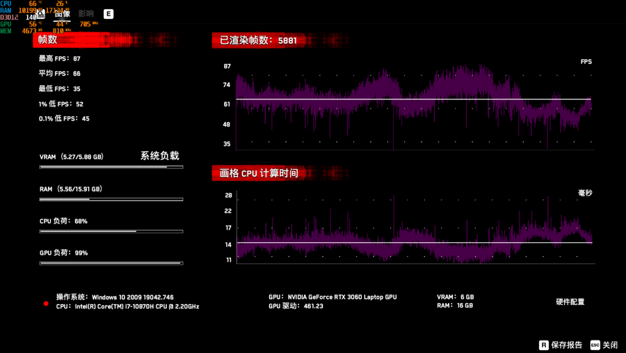 RTX 3060笔记本电脑GPU性能如何？新款机械师F117-FPlus评测