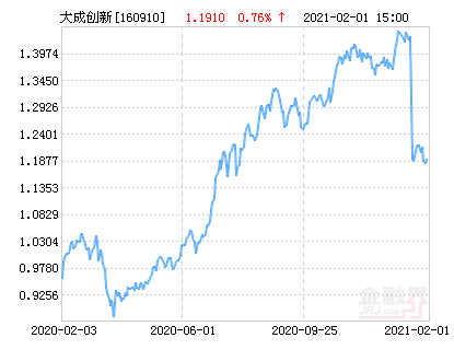 大成基金2020今日价,大成基金090001今天净值