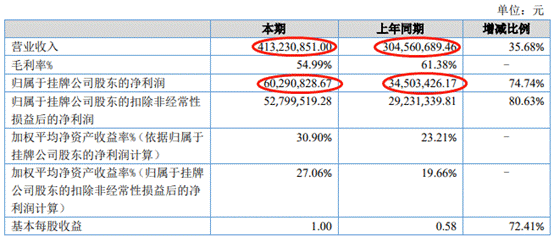 金智教育改数据冲IPO 去年业绩下降APP违规两遭通报