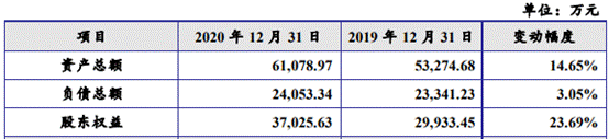 金智教育改数据冲IPO 去年业绩下降APP违规两遭通报