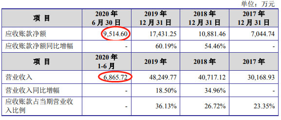 金智教育改数据冲IPO 去年业绩下降APP违规两遭通报