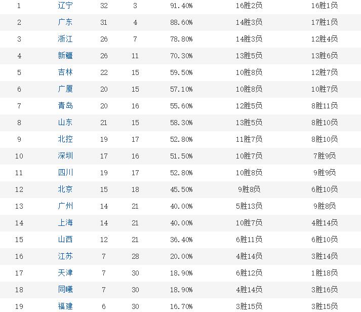 cba林庭谦是哪里人(纵观CBA｜林庭谦锁定“最佳新秀”？他们都来自宝岛台湾)