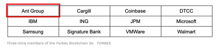 《福布斯》2021全球区块链50强发布蚂蚁链连续三年上榜