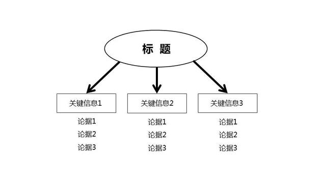 品牌文案无处下手，看完这篇就够了