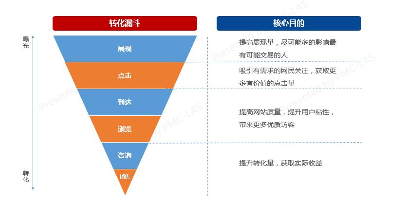 从场景和案例出发，感受运营的思路