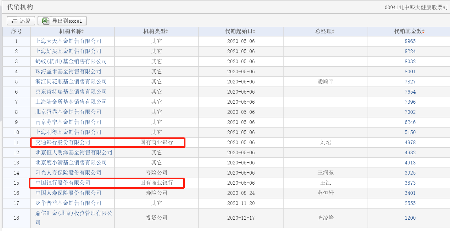 「基金中银」中银基金最新分析（中银基金规模排名下降八位跌出前十详解）