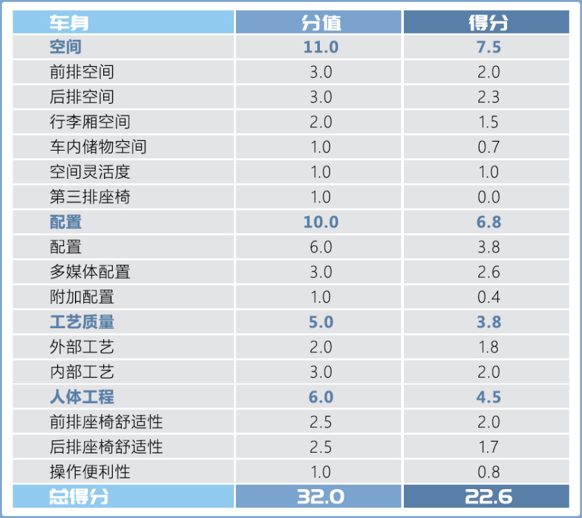 怦然再心动 测试一汽-大众 CC猎装车