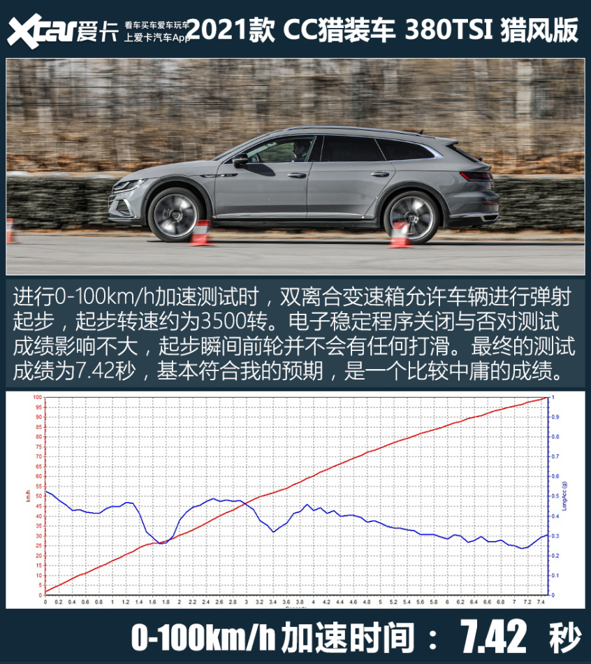 怦然再心动 测试一汽-大众 CC猎装车