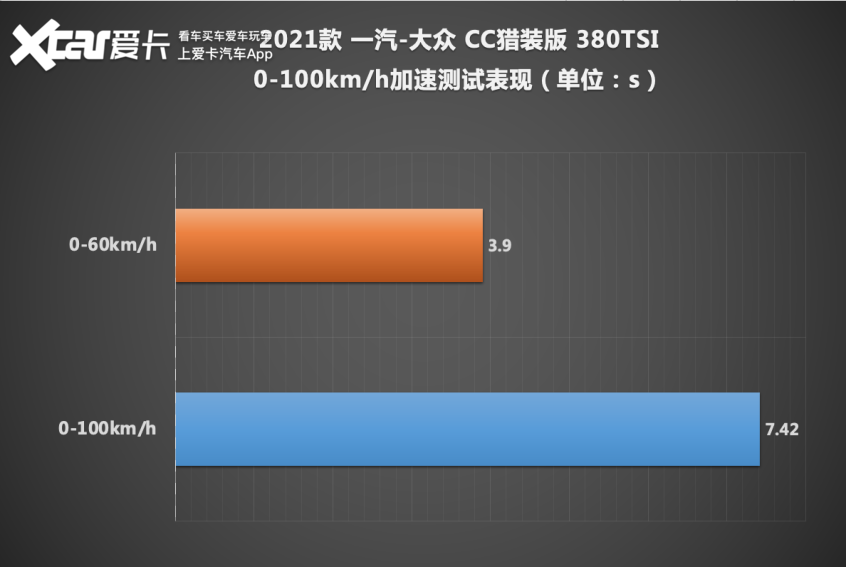 怦然再心动 测试一汽-大众 CC猎装车