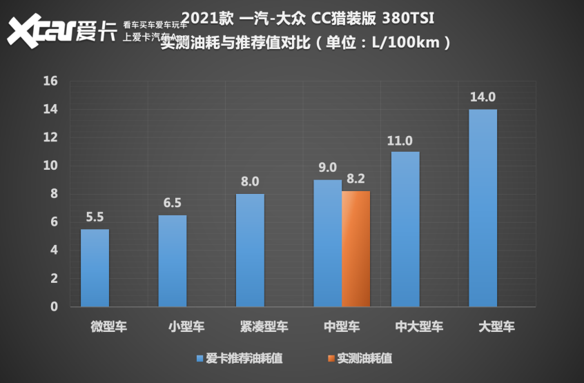 怦然再心动 测试一汽-大众 CC猎装车