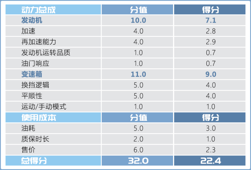 怦然再心动 测试一汽-大众 CC猎装车