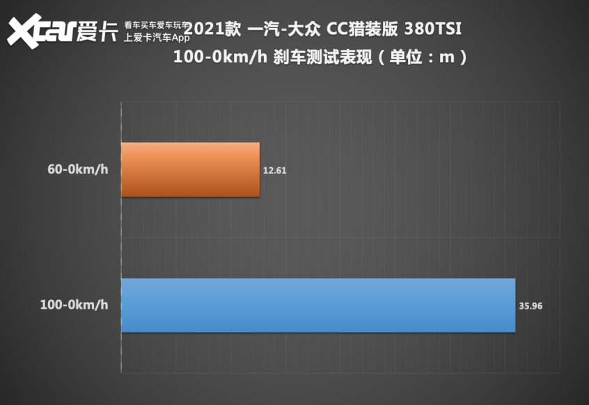 怦然再心动 测试一汽-大众 CC猎装车