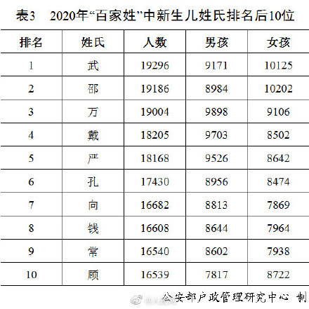 中国姓氏排名第一（姓氏排名第一名）-第3张图片-科灵网