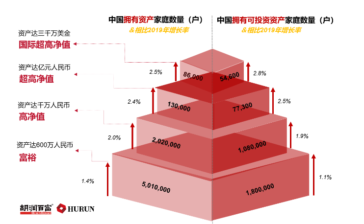 中国到底有多少富人？最新数据来了！炒股、炒房的富人达到这个数