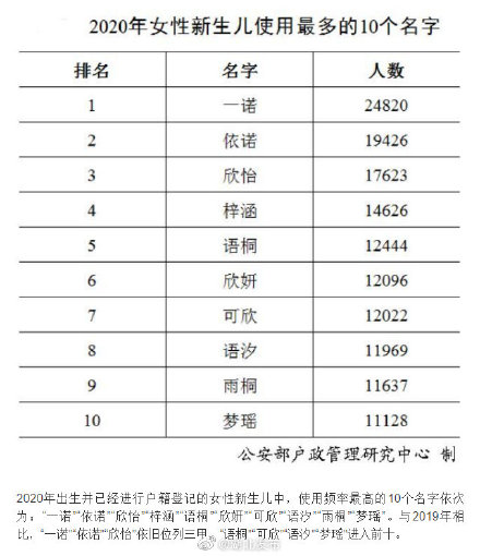 2020最好的男孩名字大全「2020最好看的动漫」