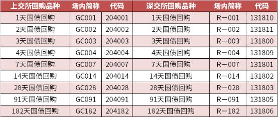 「国债利息」逆回购如何操作（如何利用国债逆回购“躺赚”10天利息）