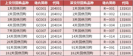 薅羊毛时间到！如何利用国债逆回购“躺赚”10天利息