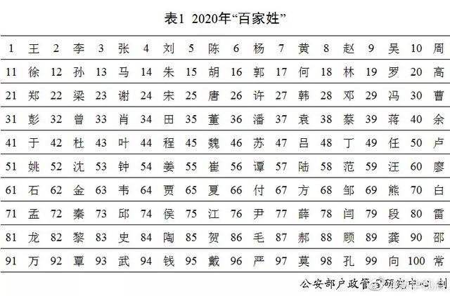 2020女孩好名字大全「2020年女孩最佳取名字」