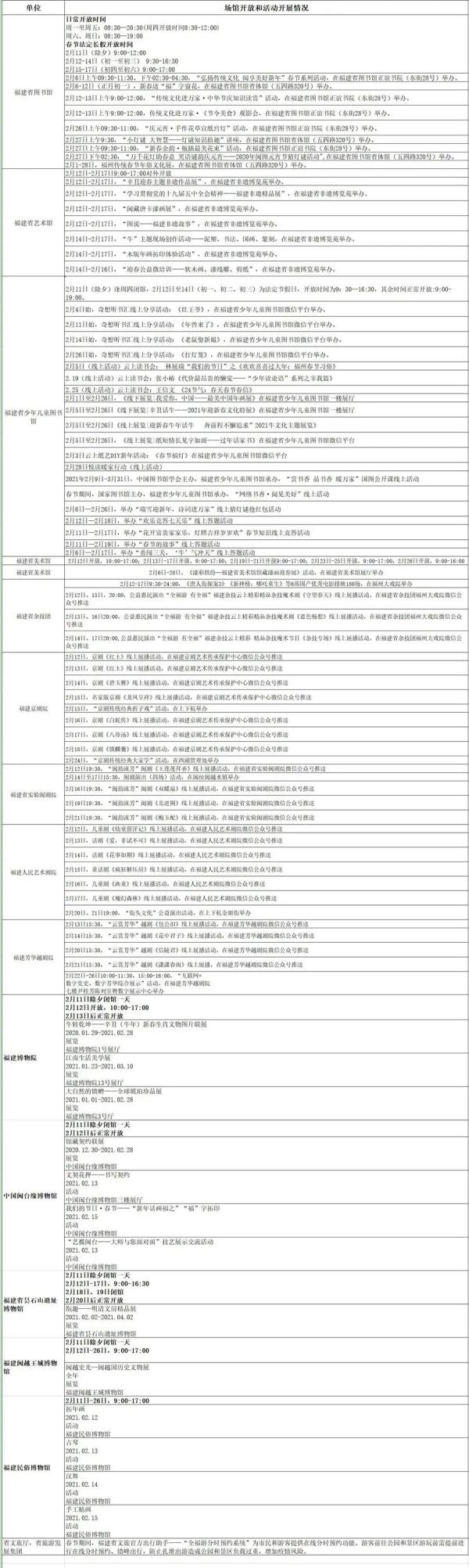 全民小镇中世界杯入场券怎么用(最新！福建多地宣布！免费)