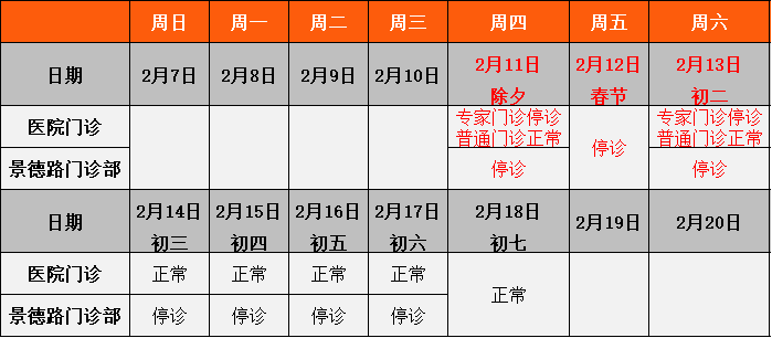 春节期间就医、出行，重要提醒