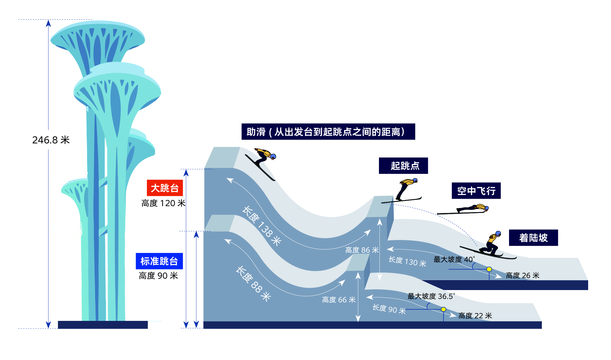 奥运会哪些项目是旋转（图解北京冬奥项目？-“跳台滑雪”-高台跃下，凌空旋转）