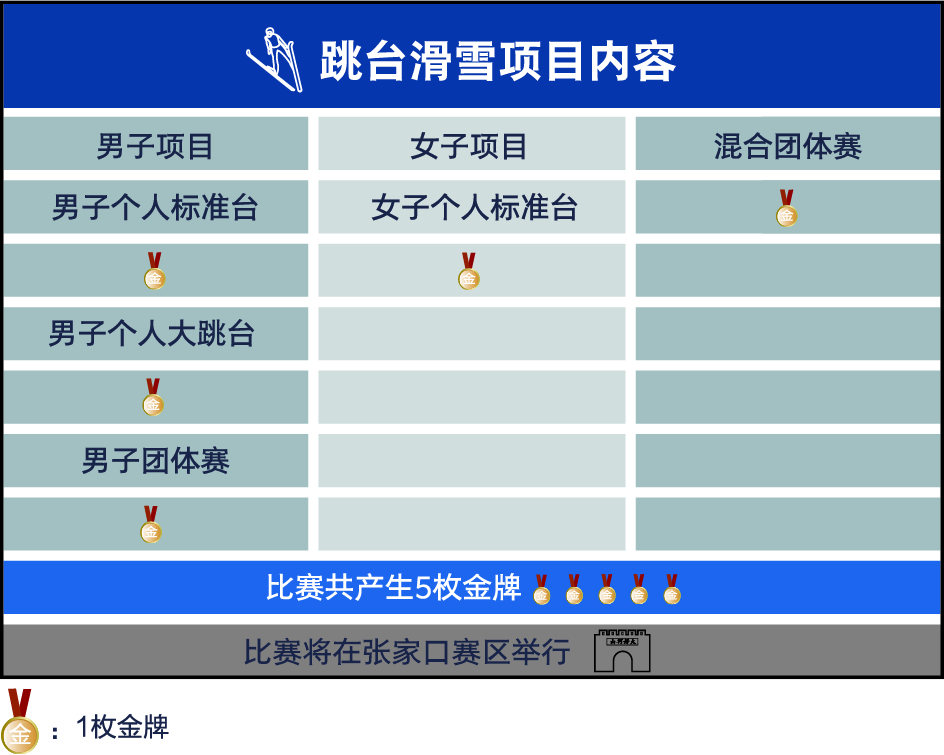 奥运会哪些项目是旋转（图解北京冬奥项目？-“跳台滑雪”-高台跃下，凌空旋转）