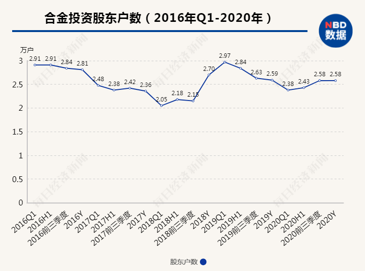 再次闪崩！数万股民彻底傻眼，3个月翻倍“大牛股”突然挨2个跌停板！网友：主力要吃韭菜馅饺子……