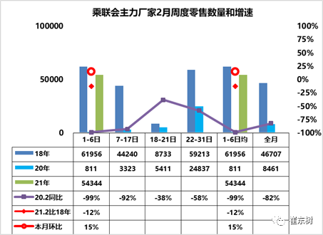 本田cr-v和cba哪个好(车市扫描-2021年4期（2月1日-2月7日）)