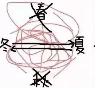 南昌市天气预报 南昌天气15天预报-徐拾记官网