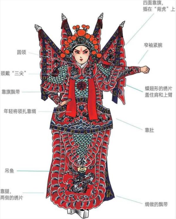 京剧的两种声腔(京剧的两种声腔为西皮和二黄) - 泉兴百科