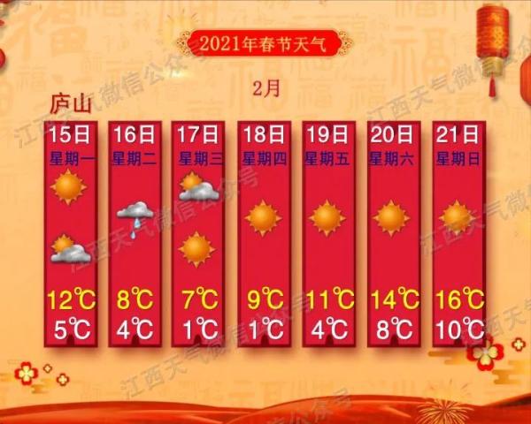 江西南昌天气10天预报_(江西南昌一周天气预报10天)