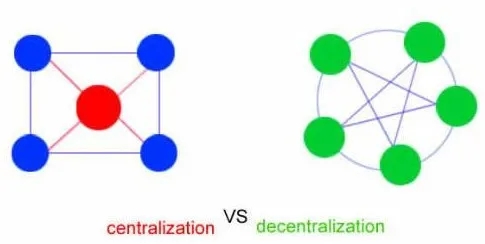 如何读懂区块链技术？丨思客问答