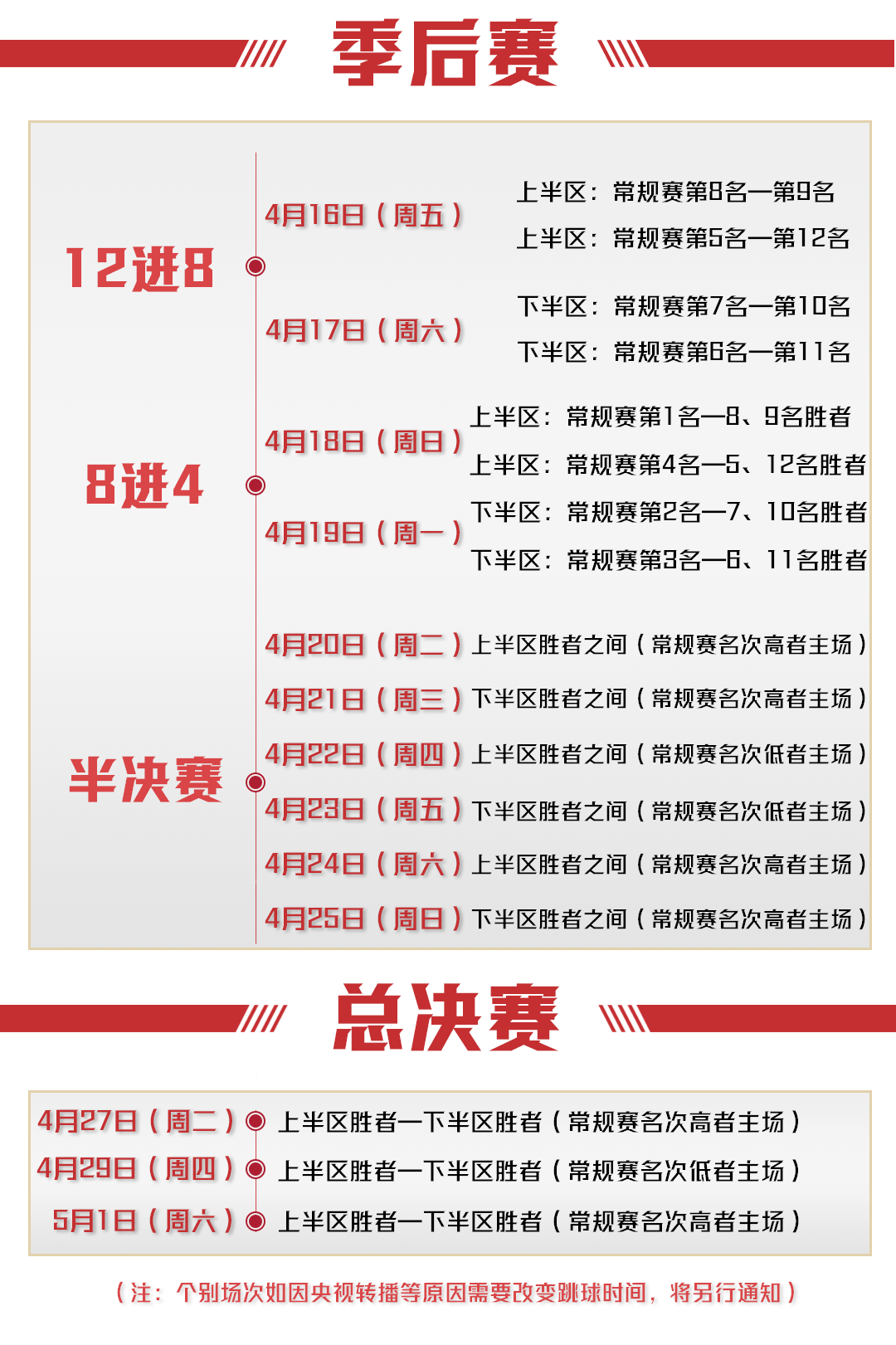 cba第三階段賽程安排2021（CBA官方公布剩余賽程 3月1日第三階段開打 賽季5月1日結束）