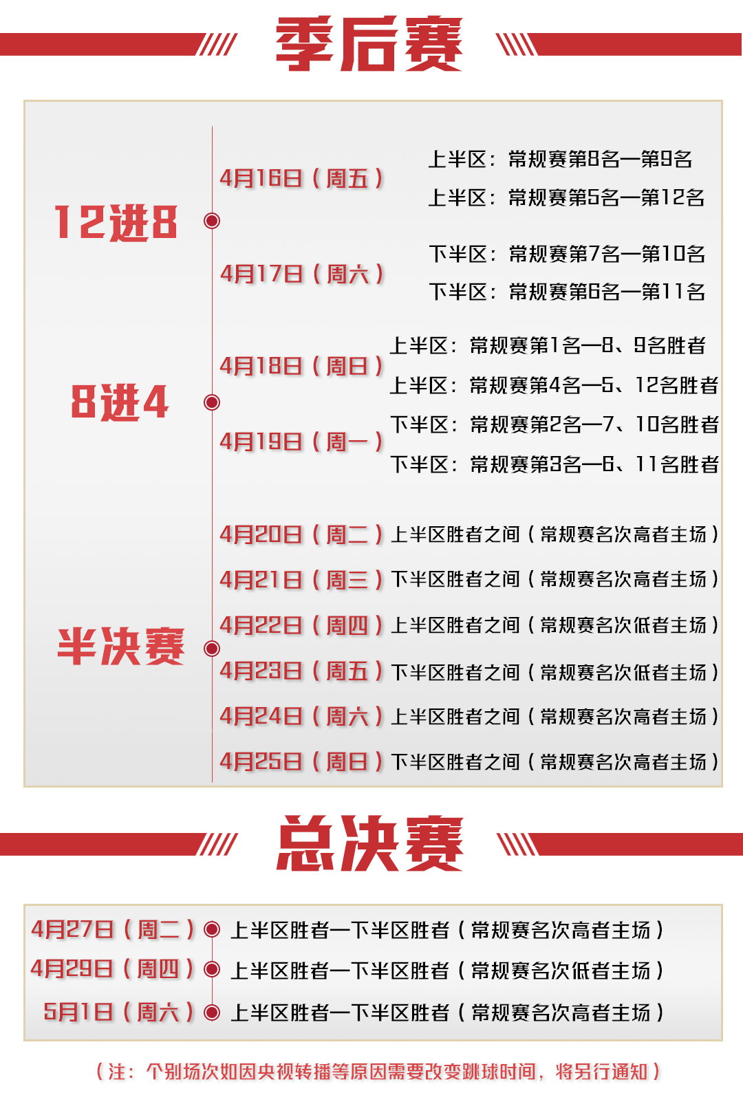 cba赛程时间表2021(CBA官方公布剩余赛程 3月1日第三阶段开打 赛季5月1日结束)