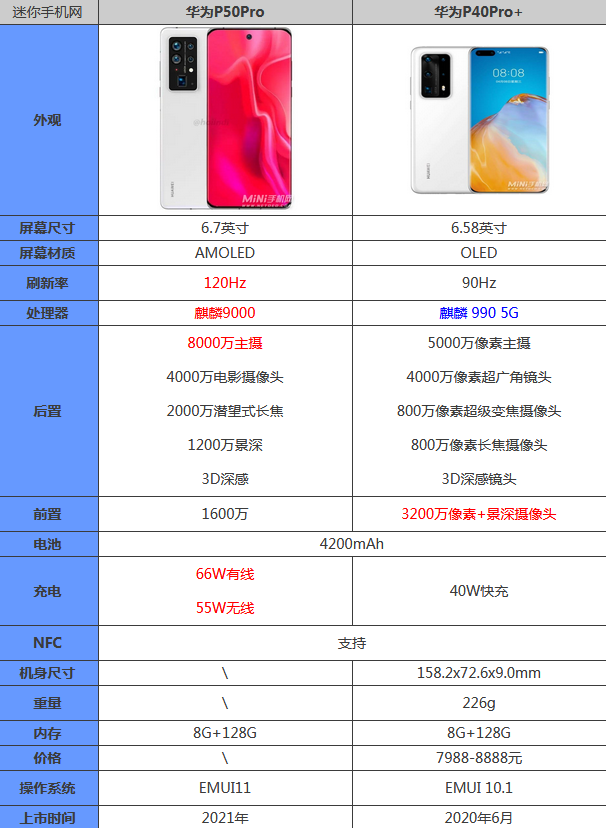 华为P50Pro和P40Pro+区别哪个性价比高 参数对比选谁好