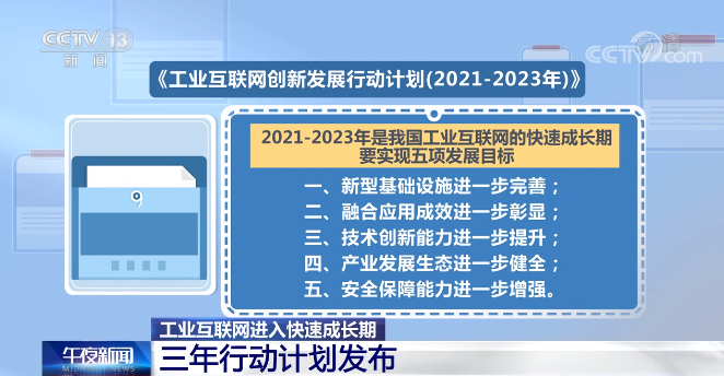 三年行动、五大目标、赋能制造业……工业互联网进入成长快车道