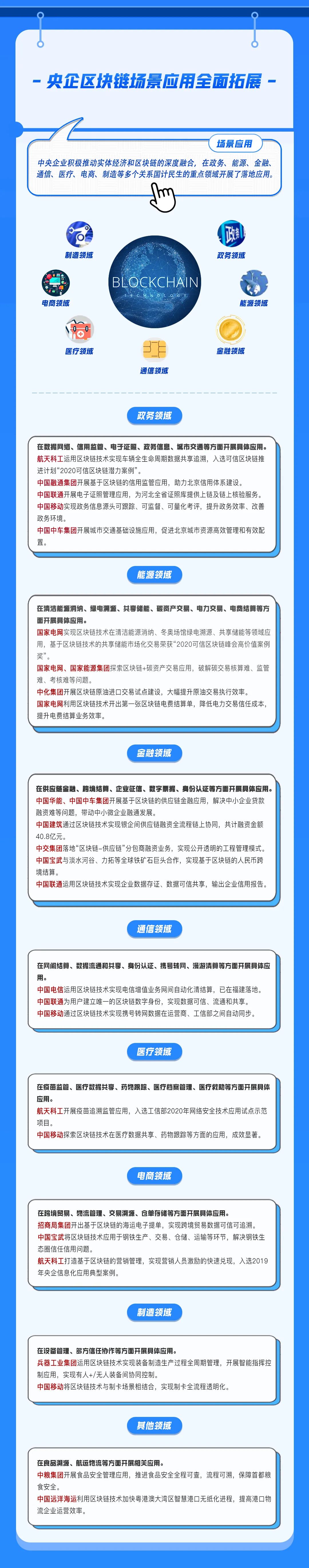 重磅发布 | 中央企业区块链创新发展报告（2021）