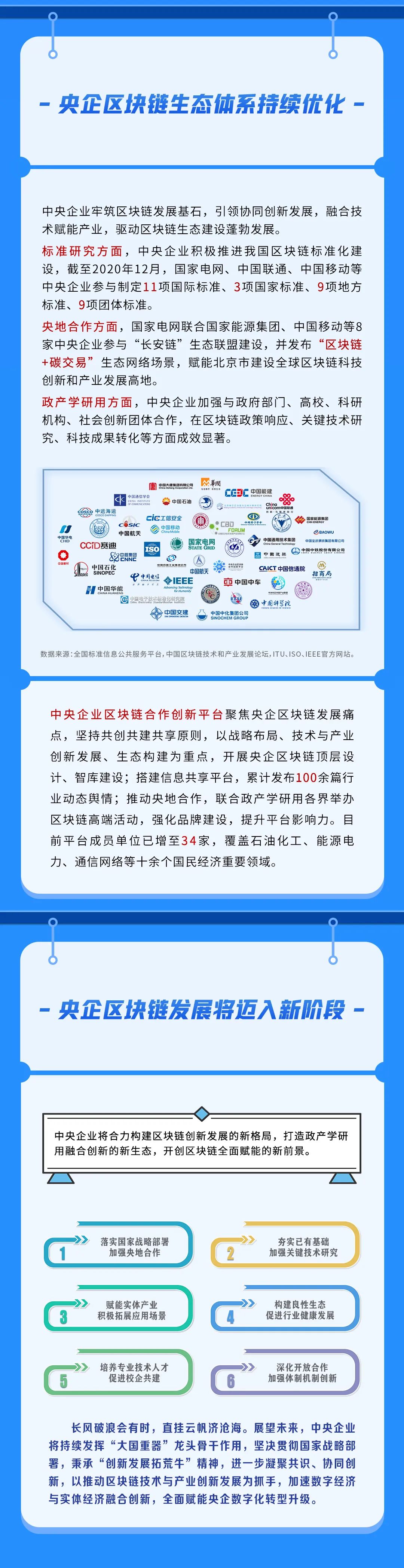 重磅发布 | 中央企业区块链创新发展报告（2021）