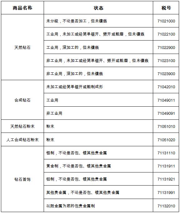 克拉是什么单位（一篇搞懂钻石通关小知识）