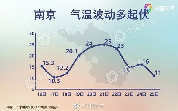 南京天气查询 南京天气预报30天查询-徐拾记官网