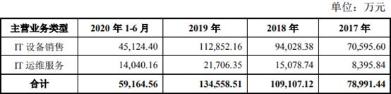 亚康万玮净利增速远超营收背离现金流 零专利冲创业板